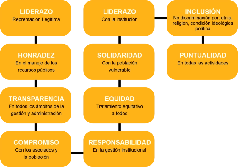 Valores Institucionales